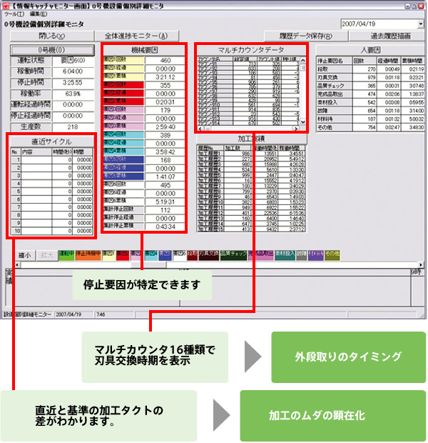 機械別個別モニタ