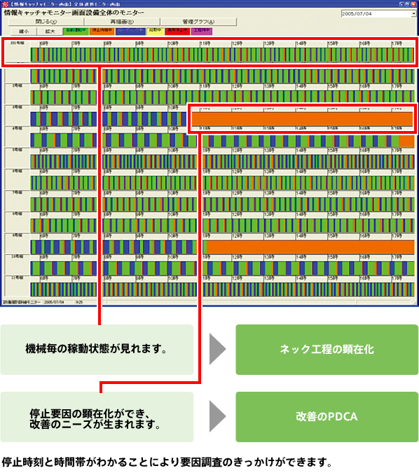 全体時間グラフ