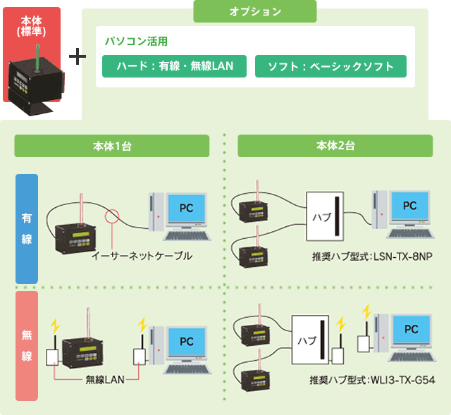 ステップアップ