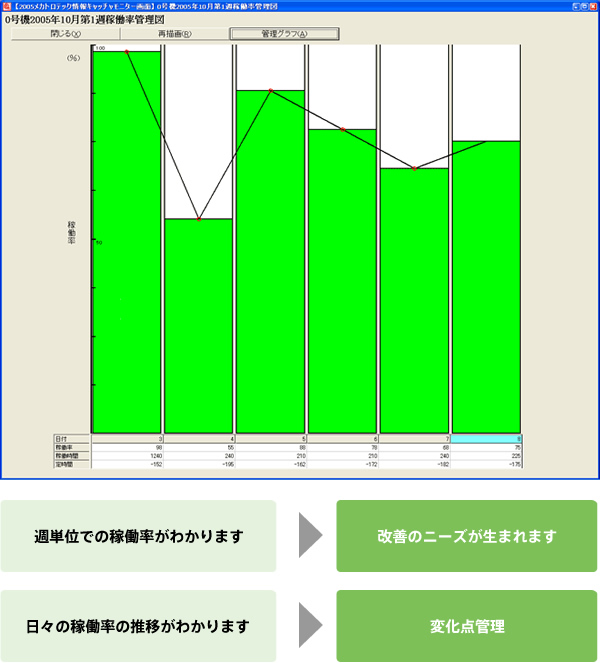 機械別稼働率推移グラフ