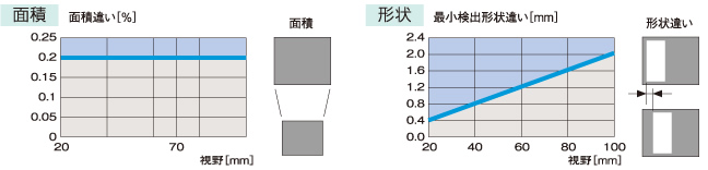 通过能力表检验软件（IHA·IHB）