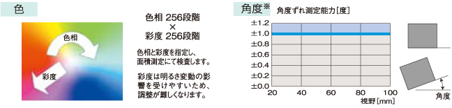 通过能力表检验软件（IHA·IHB）