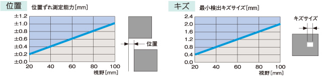 通过能力表检验软件（IHA·IHB）